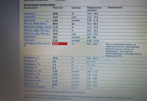 Отклонения от нормы анализы - Вопрос педиатру - 03 Онлайн