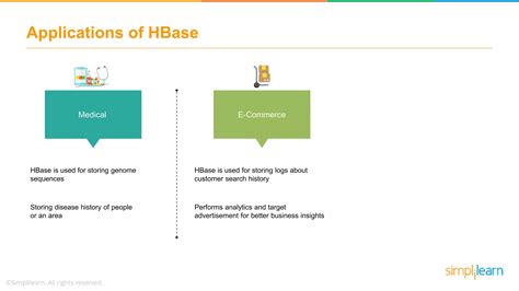 Image result for Hadoop HBase Tutorial