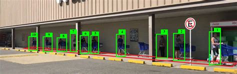 Top Retail Queue Management Solutions for Enhanced Customer Experience