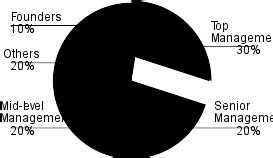 Retail Leadership Summit (RLS)