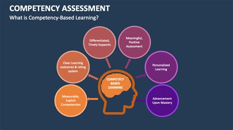 Competency Assessment 的图像结果