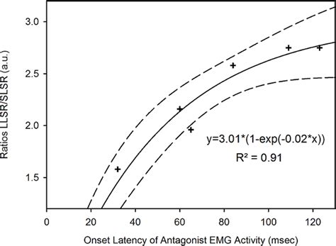 A New Myohaptic Instrument to Assess Wrist Motion Dynamically