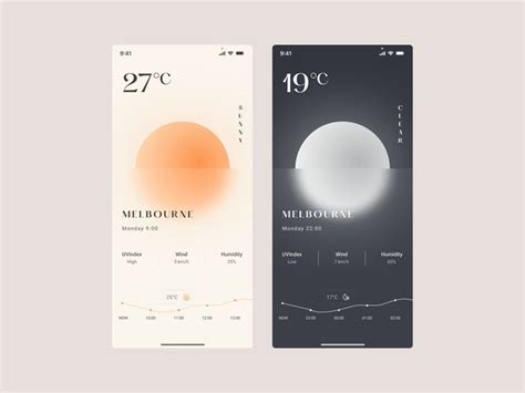 Weather Application 的图像结果