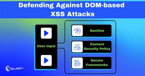 Image result for DOM-based XSS On Test.php Website