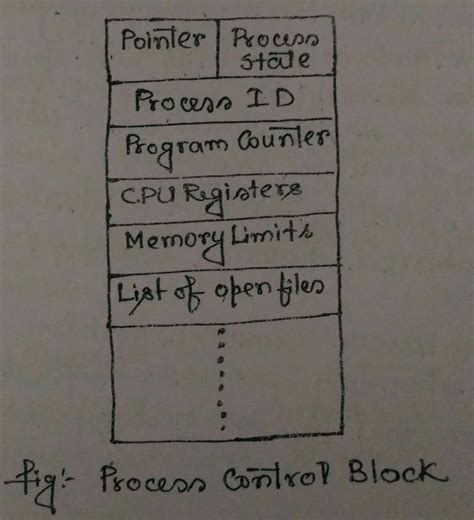 Unix Process Control Block 的图像结果