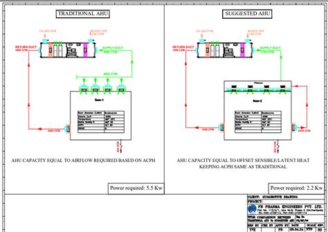 Knowledge Sharing - PR Pharma Engineers Pvt. Ltd.