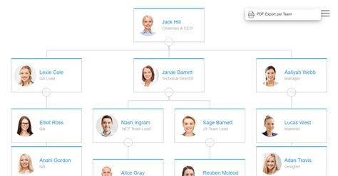 Image result for Export Org Chart Teams
