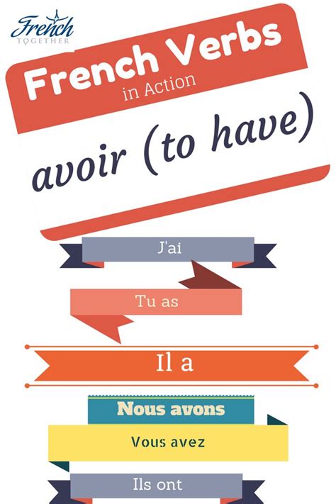 Avoir: How to Use and Conjugate the Essential French Verb | French ...