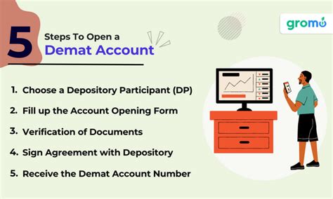 Demat Account: What is Demat Account