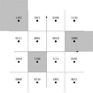 16-QAM Modulation 的图像结果