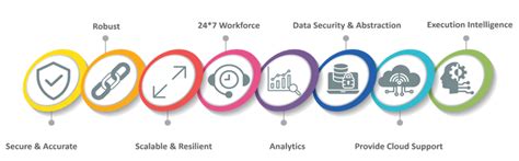 Blue Prism Invoke JavaScript Function 的图像结果