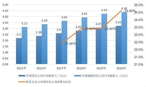 家装行业现状及前景分析-土巴兔装修大学