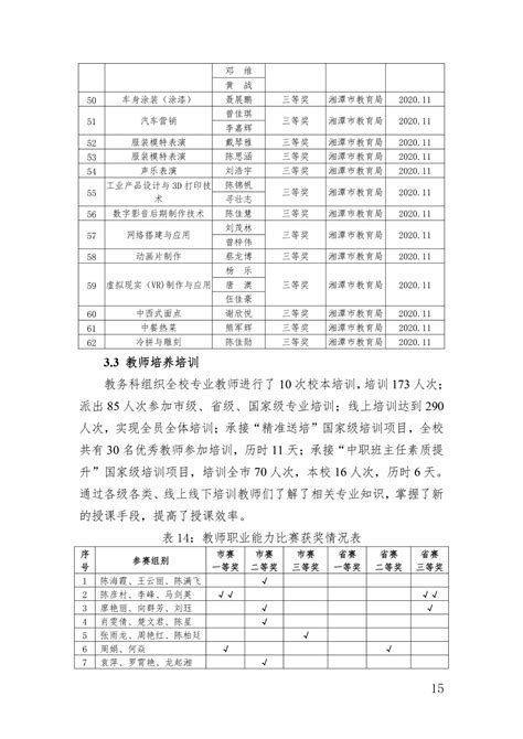 2020年湘潭市工业贸易中等专业学校教育质量年度报告