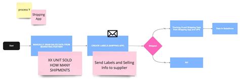 Workflow Mapping 的图像结果