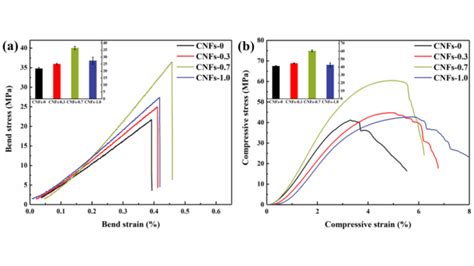 Graphite Material Properties 的图像结果
