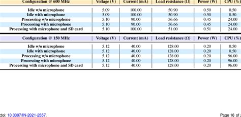Image result for CPU Power Consumption Comparison