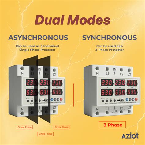 Best Home Automation in India | AZIOT Smart Home Devices – Aziot