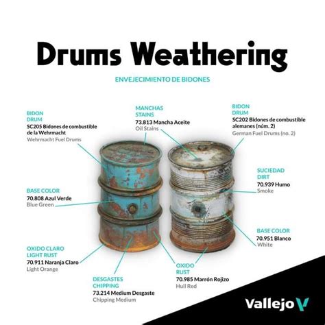 Image result for Weathering Using Weathering Powder