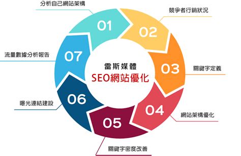 台灣SEO搜尋引擎最佳化SEO網路行銷網