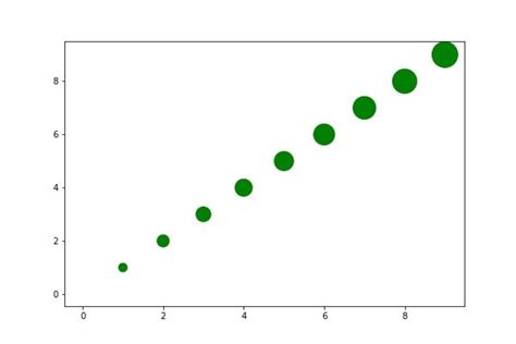 Image result for Matplot Graph Types