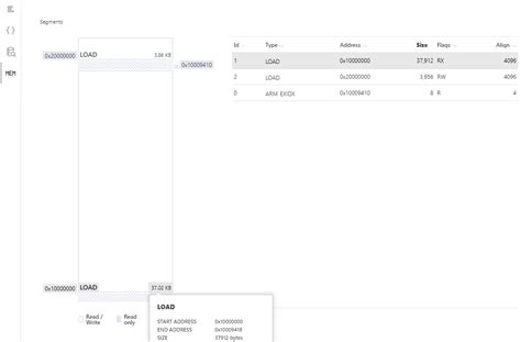 Image result for Elf File Memory