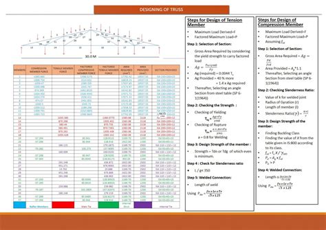 STEEL DESIGN | CEPT - Portfolio
