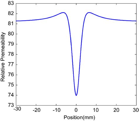 Image result for Relation Between Relative Permeability