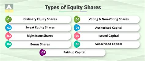 What are the Different Types of Equity Shares?