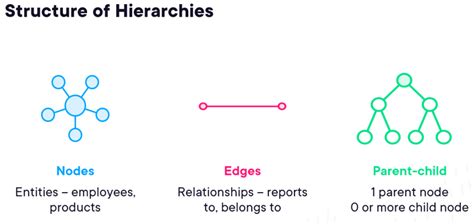 SQL Syntax Hierarchy 的图像结果