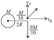 A satellite of mass m is launched vertically upwards with an initial ...