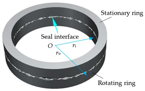 The Theoretical Basis of Face Contact Pressure Design of the Zero ...