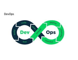 Image result for DevOps Databricks Display Profile