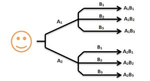 Basic Counting Principle 的图像结果