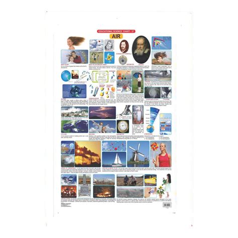 The Air (Early Learning Chart) – Chirukaanuka