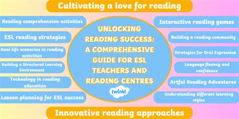 Reading Success: A Comprehensive Guide for ESL Teachers and Reading Centres
