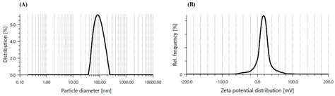 Evaluating the Molecular Basis of Nanocalcium-Induced Health Regulation ...