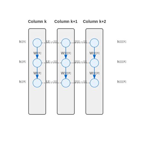 Progressive Neural Networks 的图像结果