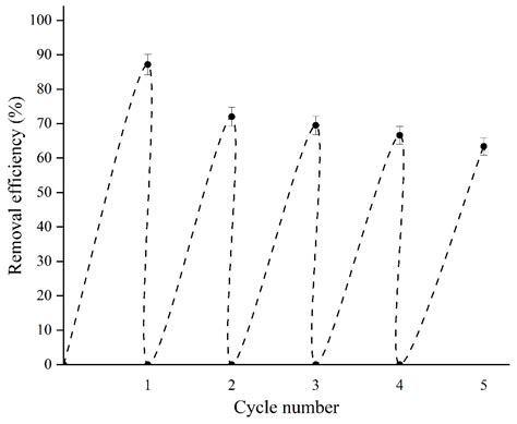Effect of Electrochemical Synthesis Parameters on the Morphology ...
