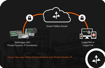 KonectPBRouter: PakBus Routing Service