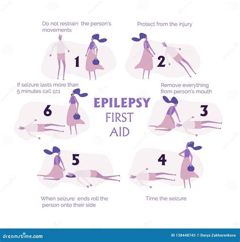 Set of Epilepsy Seizures First Aid Situation, with Text. Fine for ...
