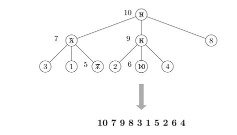 Data Structures: GATE CSE 2006 | Question: 77