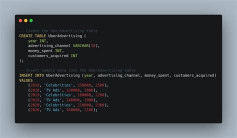 Image result for SQL Tutorial by Sandeep Saradhi