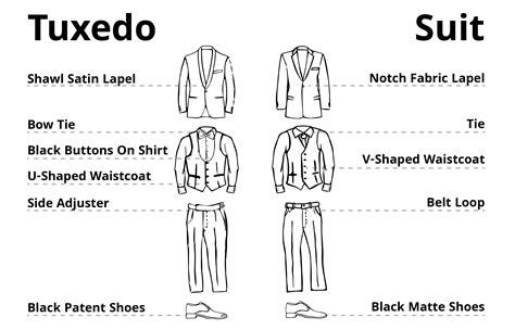 Tuxedo Vs Suit The Difference Between Suit And Tuxedos