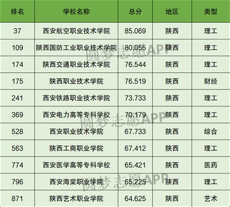 【陕西有哪些大学】2022-2023年西安（陕西）的大学排名