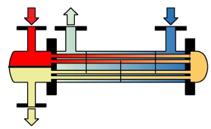 Image result for LabVIEW Wire Color Guide
