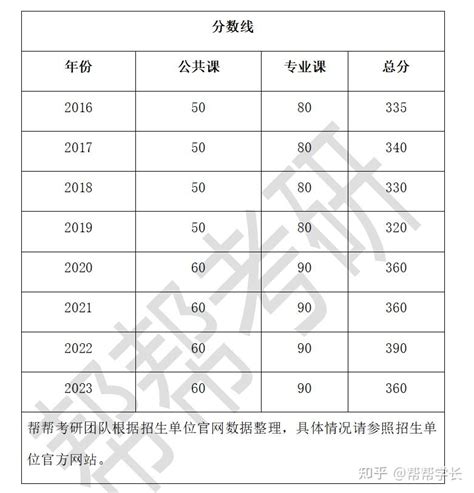 2023年清华大学研究生分数线_清华大学考研分数线（含2022-2023年）_学习力