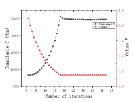 Research on 3D-Print Design Method of Spatial Node Topology ...