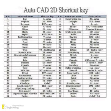 Image result for AutoCAD Keyboard Shortcuts
