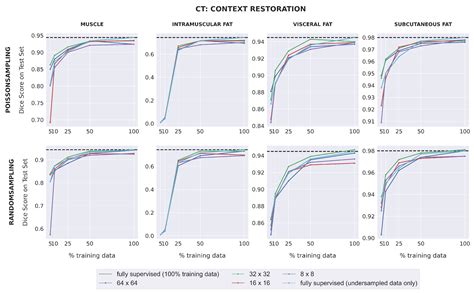 Improving Data-Efficiency and Robustness of Medical Imaging ...