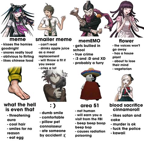 choose your character : r/danganronpa
